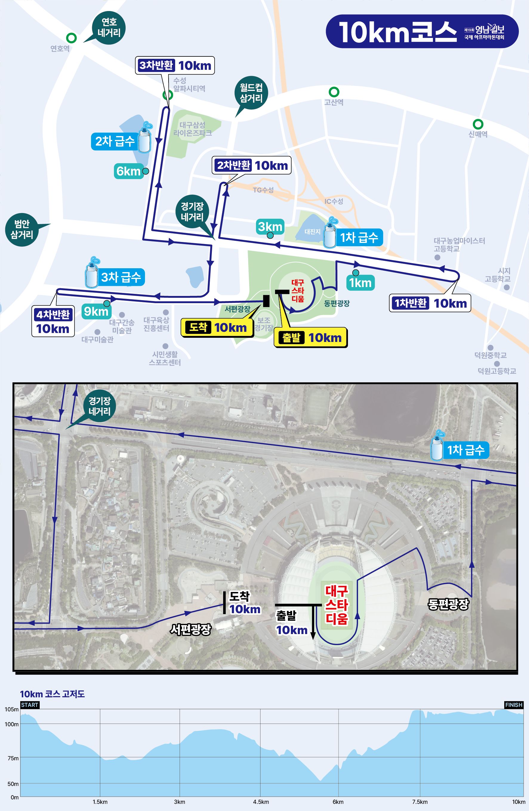 제19회 영남일보 국제 하프마라톤 코스 2